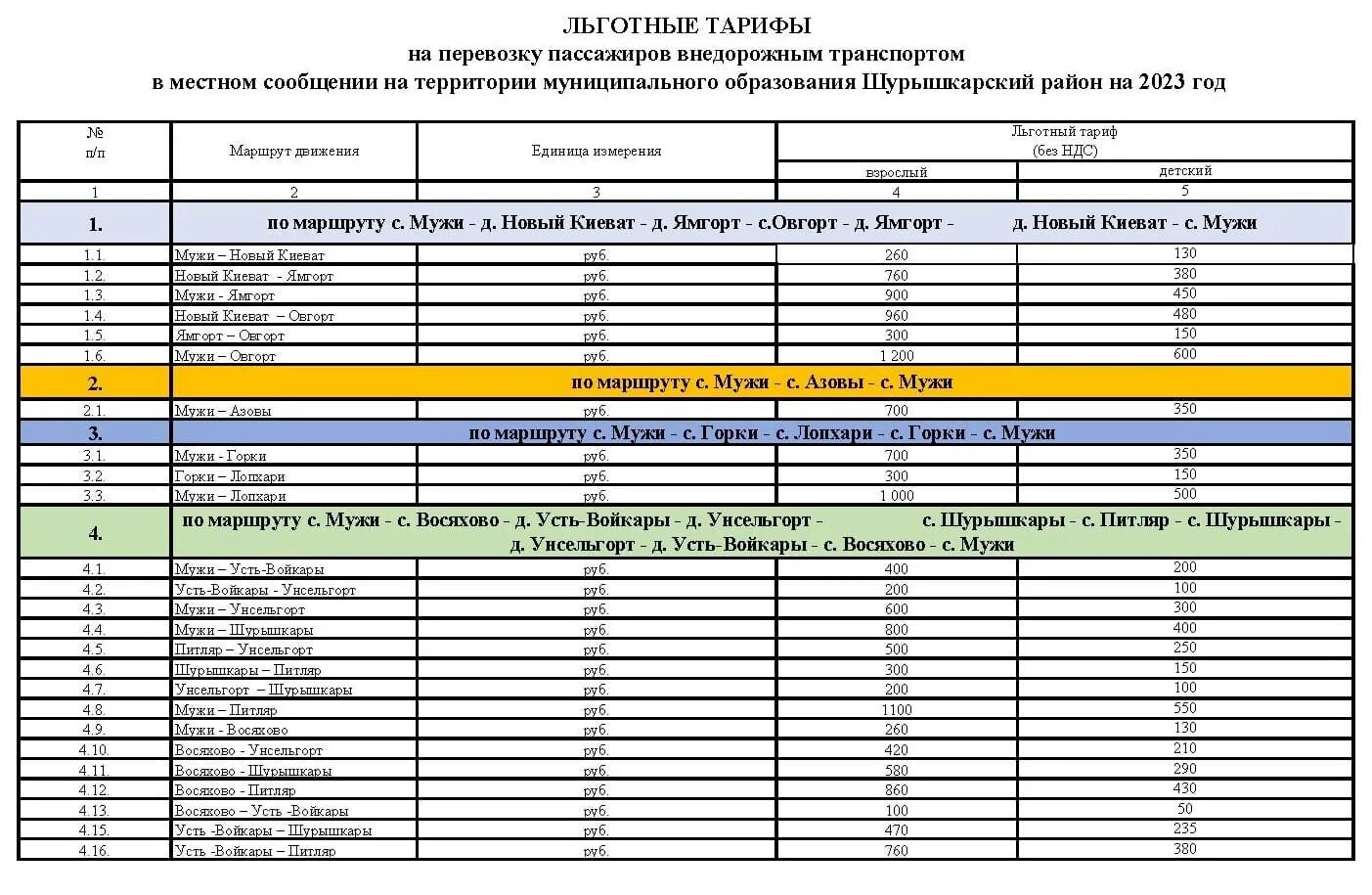 Маршрут поезда новороссийск воркута. Расписание движения автобусов по маршруту. Мурманск коноша расписание. Расписание движения автобусов. Мурманск коноша расписание.