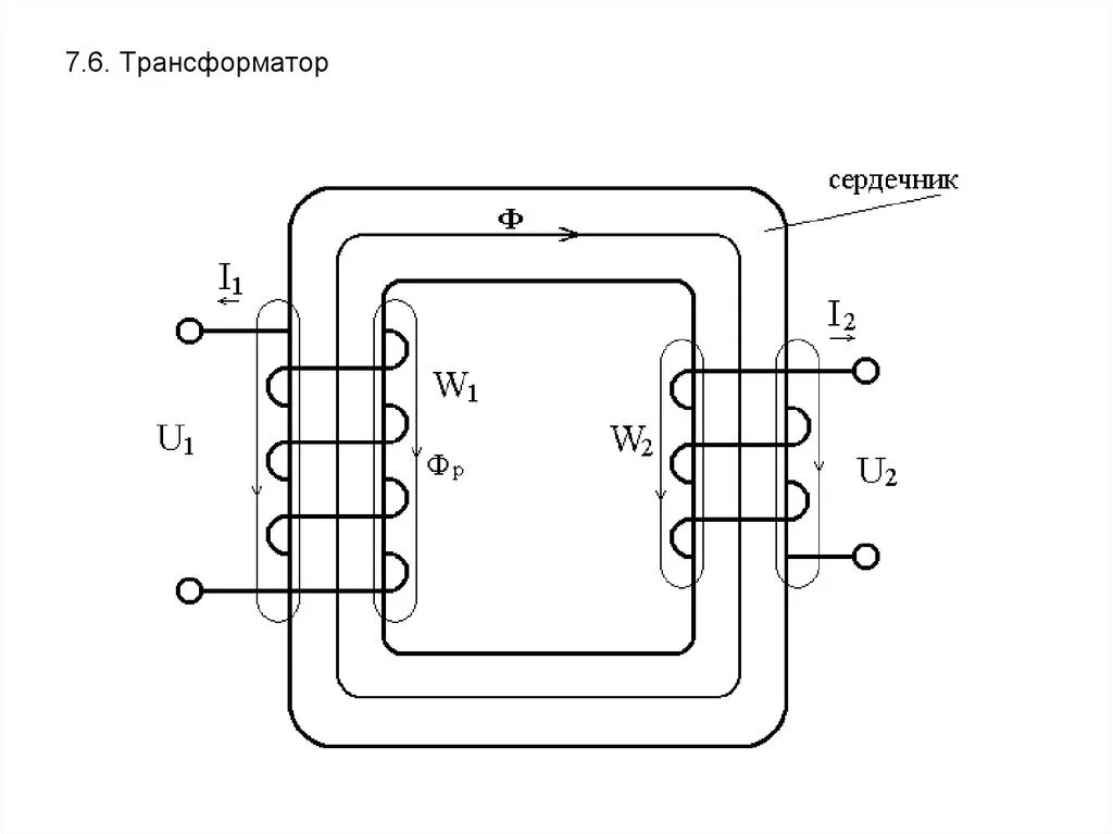 Устройство сердечником. Магнитопровод сердечник трансформатора. Магнитопровод трансформатора схема. Чертеж магнитопровода трансформатора. Трансформатор с замкнутым сердечником схема.