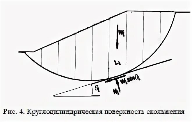Кругло цилиндрической поверхности
