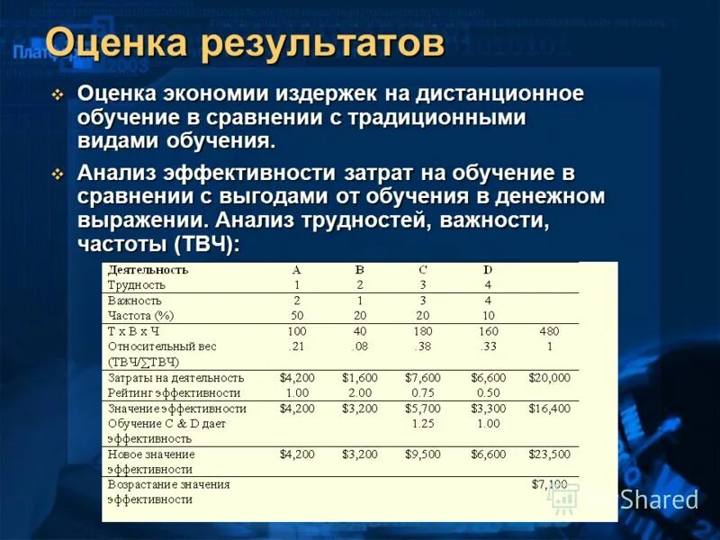 Оценка результат ru. Оценка результатов. Оценка результатов исследования это. Оценивание результатов. Итоги оценки.