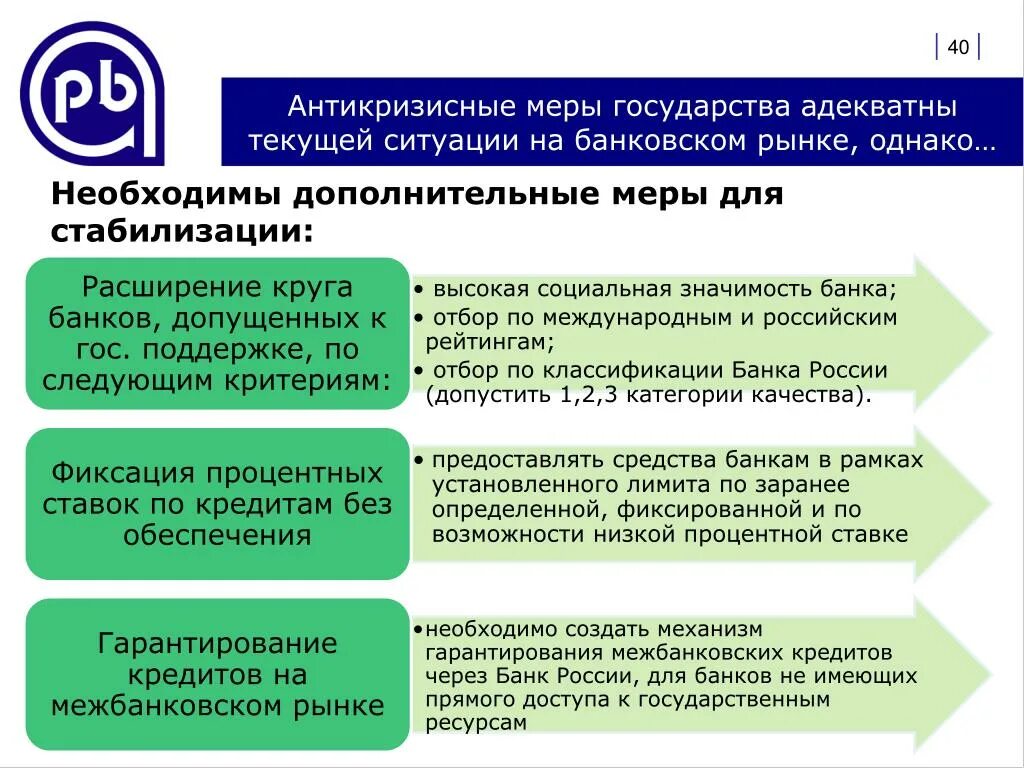 Меры государственной поддержки банков. Антикризисные меры государства. Антикризисные меры в России. Меры антикризисной политики. Антикризисные действия государства.