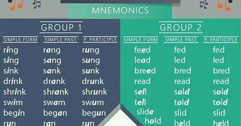 Sound verbs