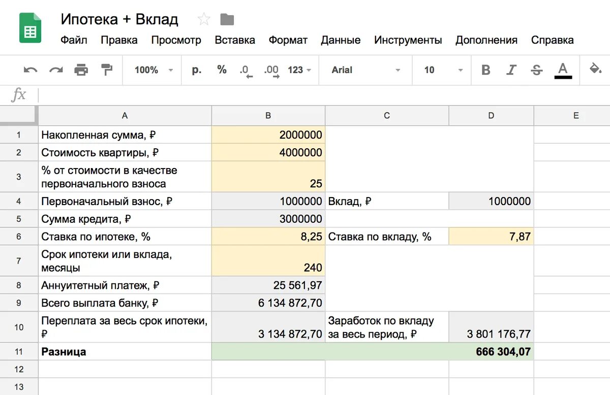 Как посчитать возврат по ипотеке. Возврат процентов по ипотеке. возврат по ипотечным процентам. пример возврата процентов по ипотеке. возврат процентов по ипотеке от процентов уплаченных банку.