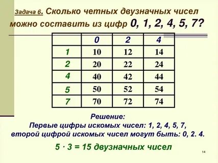 Комбинация в каком году образовалась