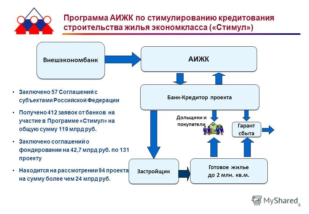 Жилищная программа ипотечное жилищное кредитование. Жилищная программа ипотечное жилищное кредитование. Программы ипотечного кредитования список. Программы по ипотечному кредитованию. Программы по ипотеке.