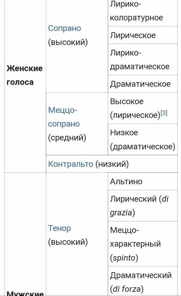 Как называется голосовая программа