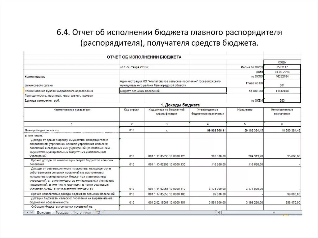 Отчет о деятельности казенного учреждения. Отчет об исполнении государственного бюджета формируется. Форма 117 отчет об исполнении бюджета расходов. Отчет о выполнении бюджета. Схема отчет об исполнении бюджета.