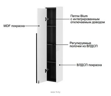 Правая колонна