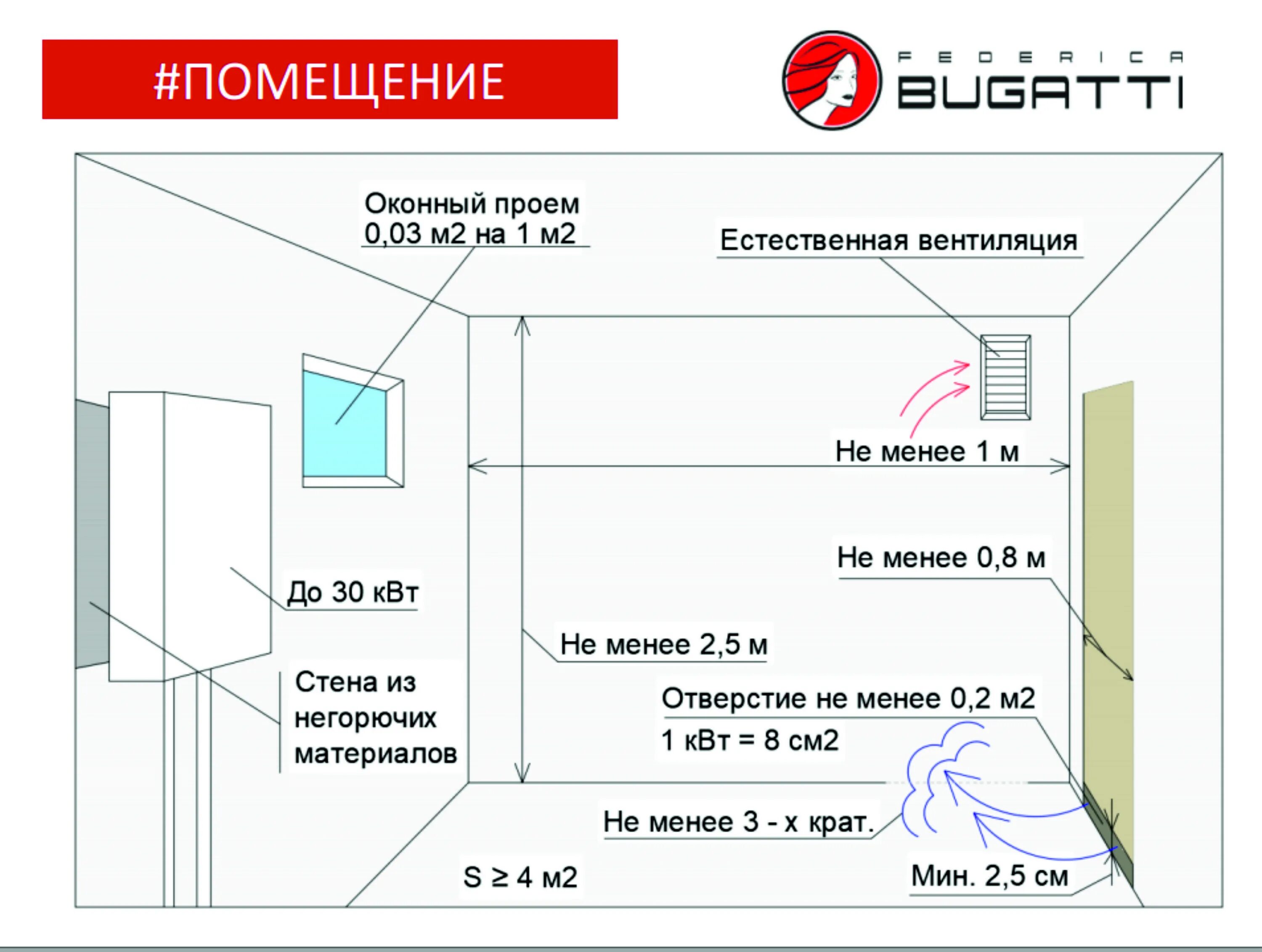 Нормы котельной в частном