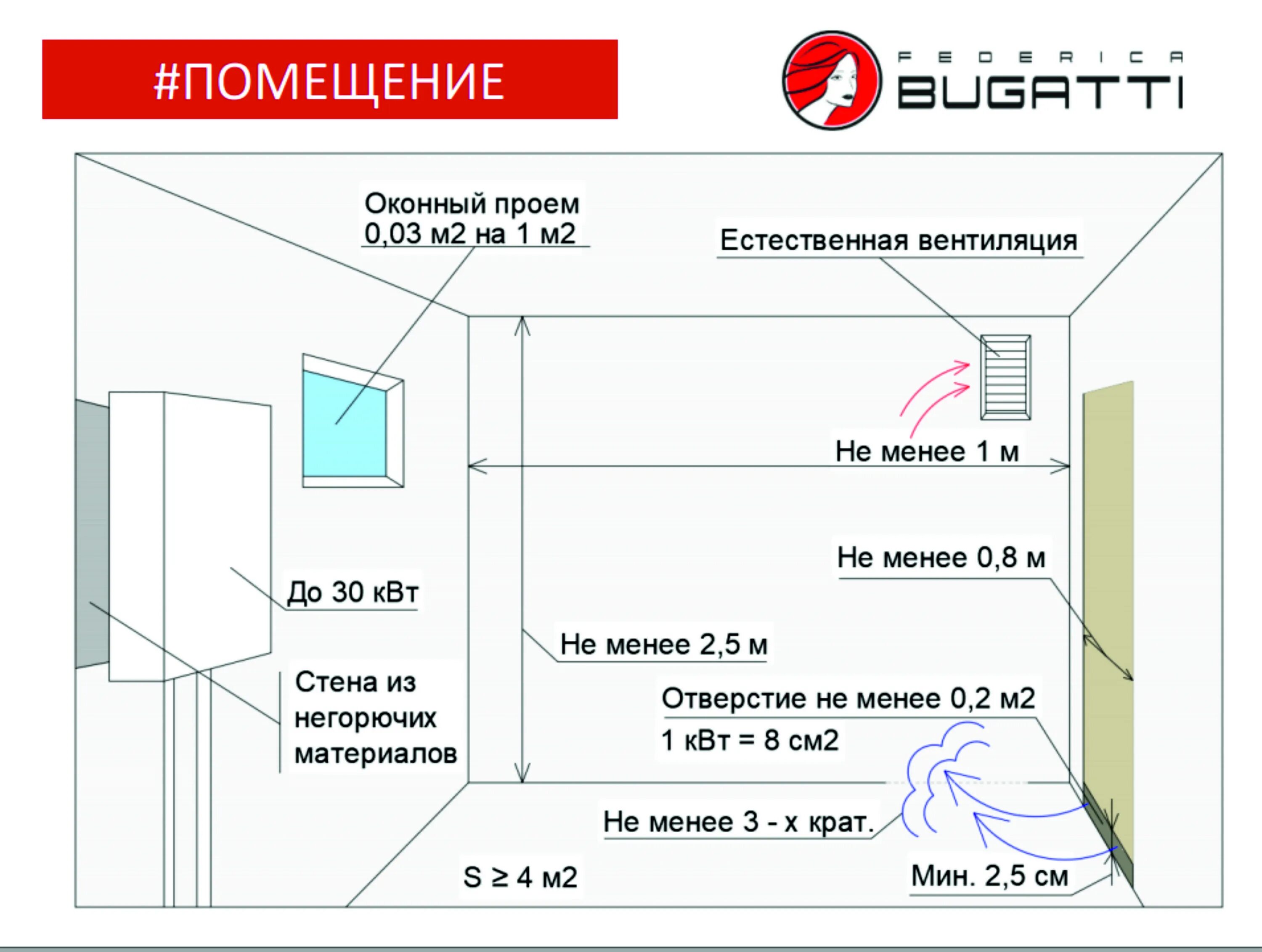 Нормативы газового котла в частном доме. Нормы размера окна в котельной в частном доме для газового котла. Нормы размера окна для газовой котельной в частном доме. Нормы для котельной в частном доме с газовым котлом. Требования для котельной в частном доме для газового котла.