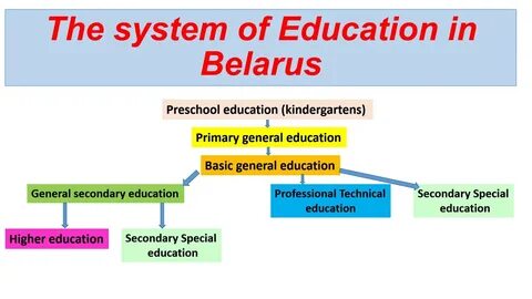 Education in belarus