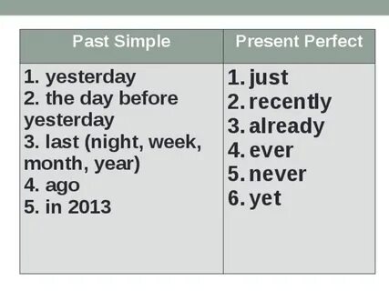 The day before yesterday перевод