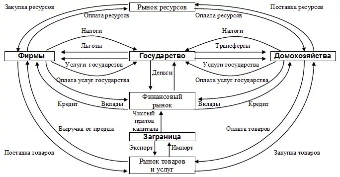 Модель взаимодействия субъектов