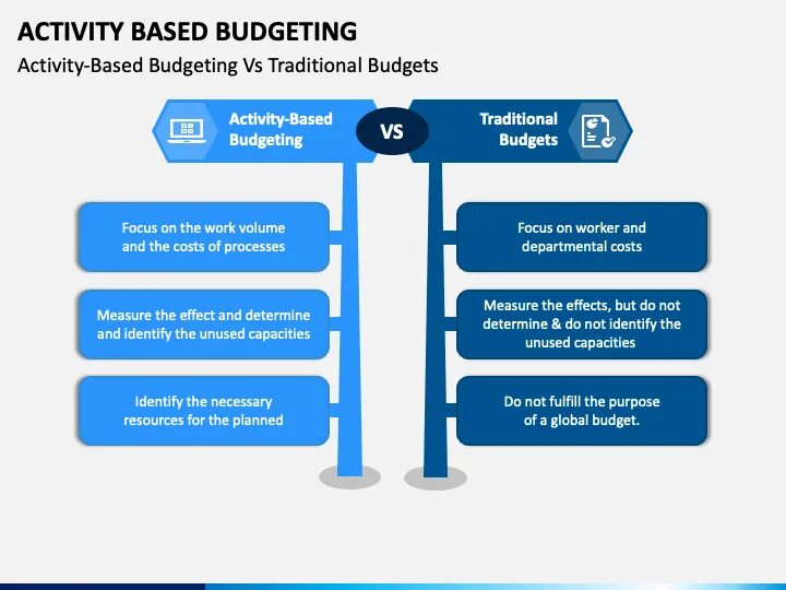 Activity-based Budgeting. Activity-based Budgeting логотип. Презентации в POWERPOINT бюджет. Activit bas в Америке для чего.