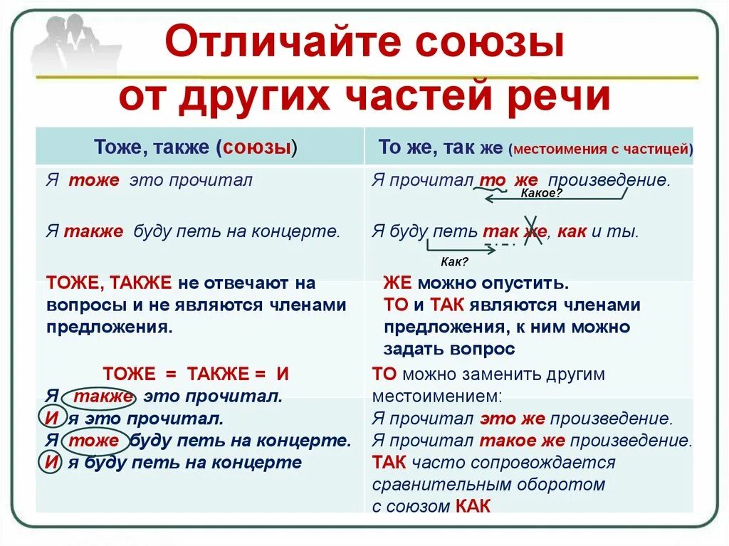 Также условия. Предложение с также. Слитное и раздельное написание также тоже чтобы. Правописание тоже также. Предложения с также и так же.