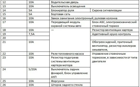 Предохранители фольксваген пассат б6. Блок реле и предохранителей Пассат б6. Схема предохранителей Пассат б6. Блок предохранителей Фольксваген Пассат б6 2010 схема. Предохранители Пассат СС 2011 схема предохранителей.