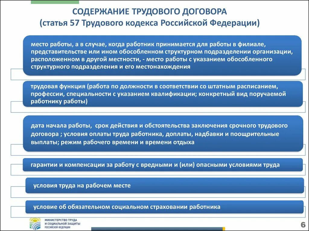 Изменение трудового договора статья