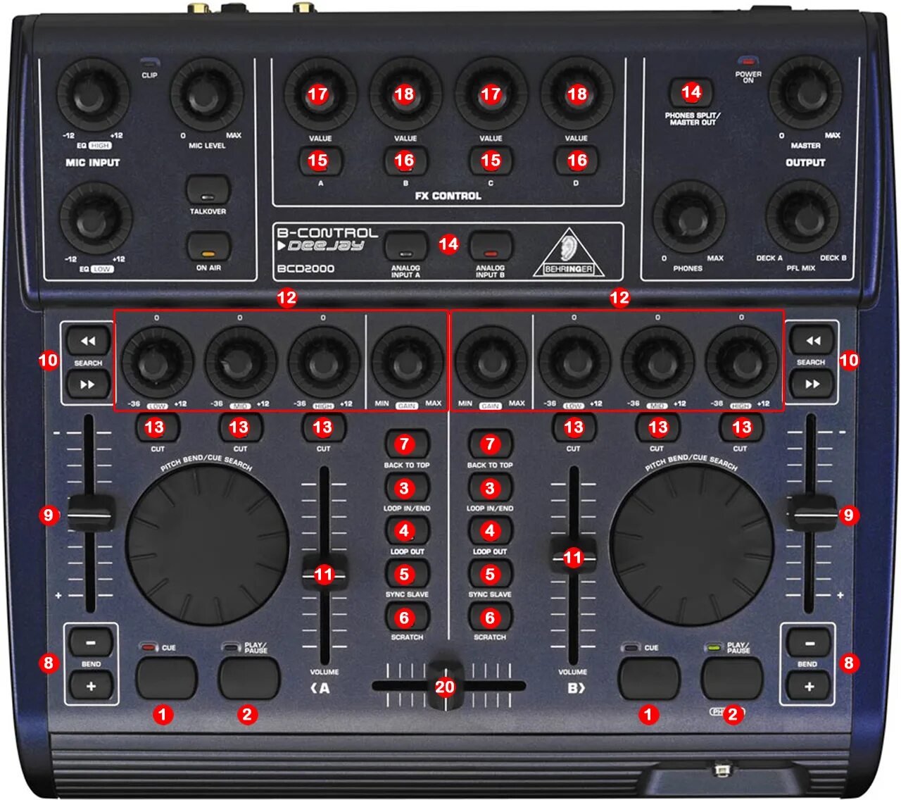 Behringer driver. Bcd 2000 микшерный пульт. behringer bcd3000 b-control dj controller. беренджер 2000. bcd 2000 behringer в-контрол deejay.