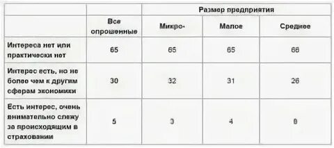 Как определить размер компании