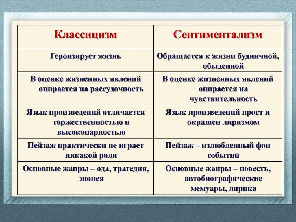 Классицизм сентиментализм. Классицизм и сентиментализм. Классицизм и сентиментализм в литературе. Черты классицизма и сентиментализма в русском просвещении. Основные черты сентиментализма в литературе.