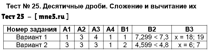 Тест 24 8 2. Тест 25. Тест 25 7 класс. 25 Квадратов тест. Тест 25 вычитание длина отрезка 6 класс ответы 2 вариант ответы.