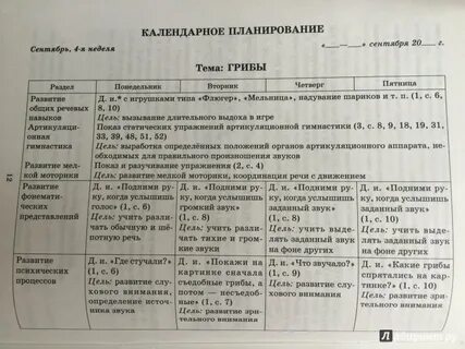 Тематическое планирование логопеда в детском саду