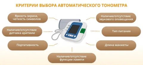 Тонометров функция
