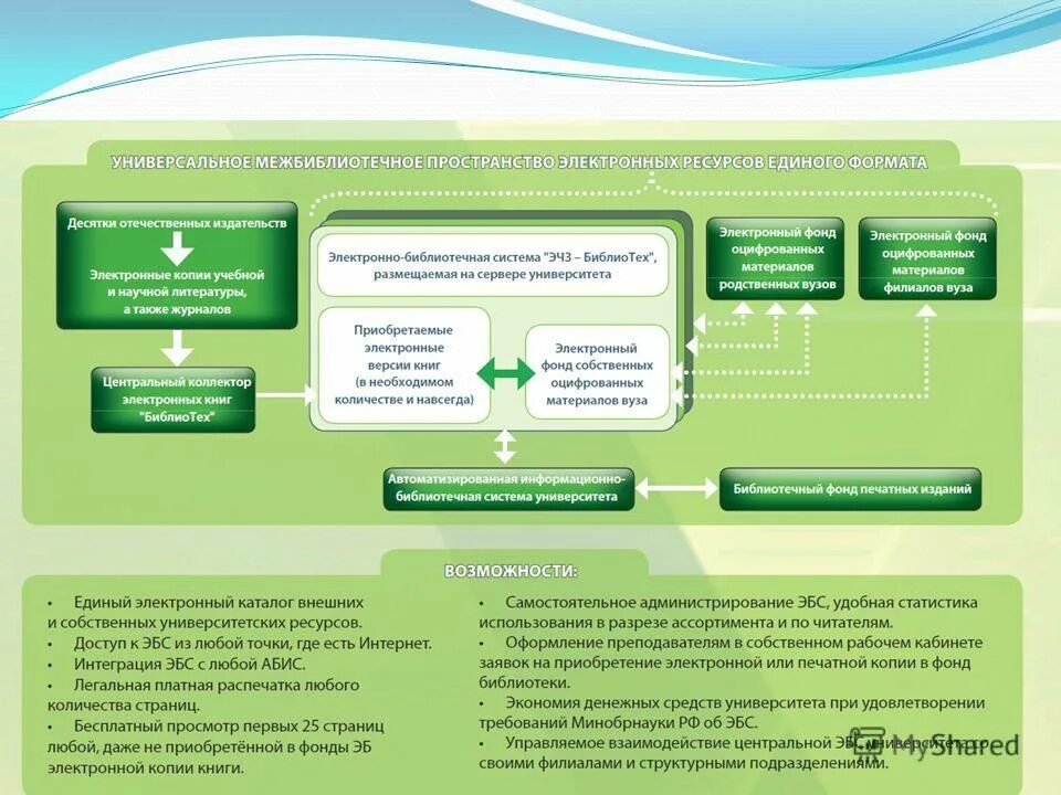 Мультимедиа в библиотеке. Электронные библиотечные ресурсы. Фонд документов. Фонд электронных ресурсов. Электронные цифровые ресурсы в библиотеке.
