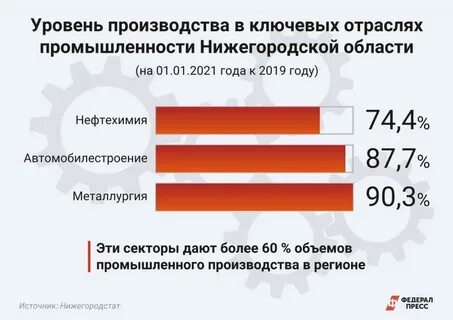 Отрасли промышленности новгорода