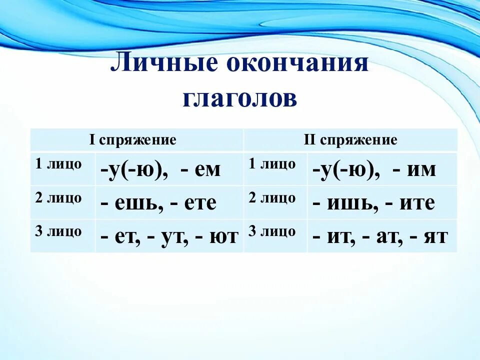 Личные окончания глаголов. Лтчны еокончания глаголов. Лишние окончание глаголов. Личное окончание глагола.