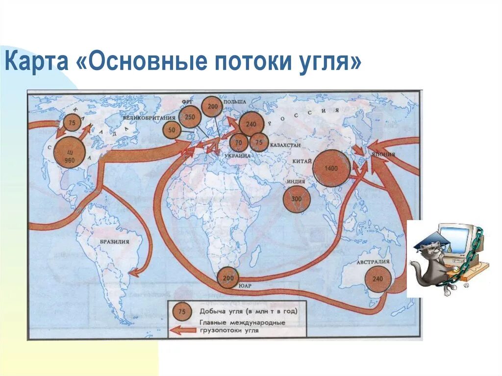 Основные грузопотоки угля в мире на карте. Основные направления экспорта нефти газа и угля на карте.