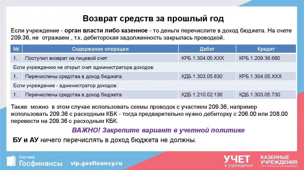 Возврат дебиторская