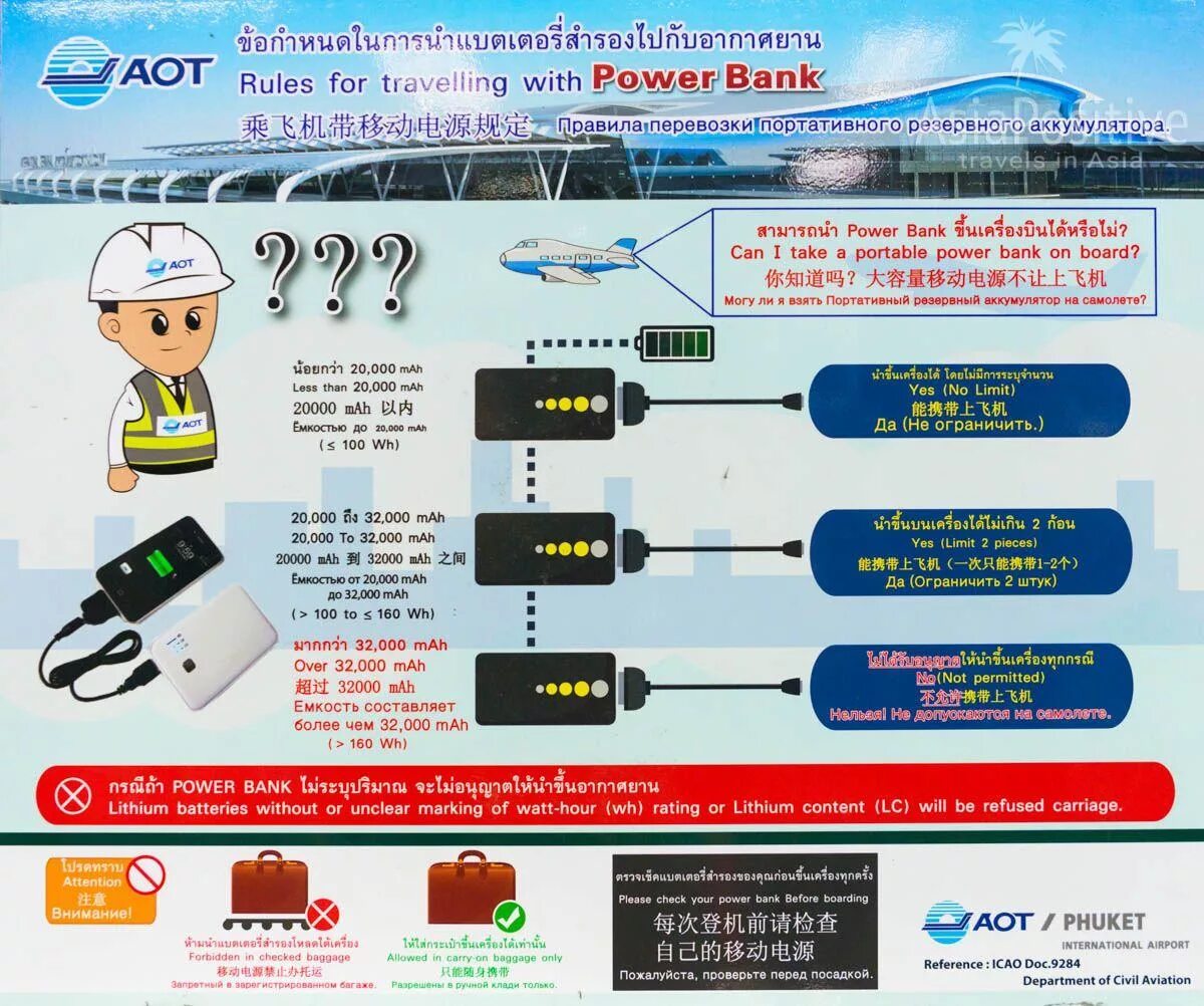 Можно ли провозить повербанк в ручной клади. Аккумулятор в ручной клади в самолете. Емкость аккумуляторов для провоза в самолёте. Литиевые батареи в самолете. Литиевые батарейки в самолет.