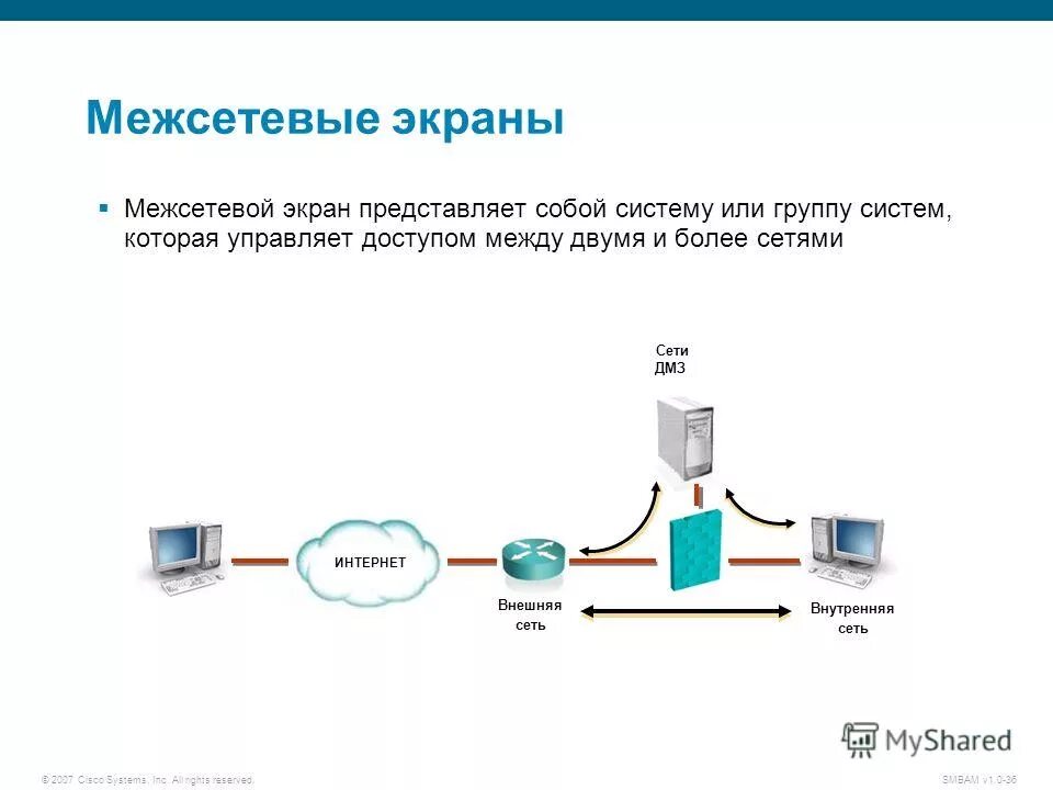 Правила межсетевого экрана