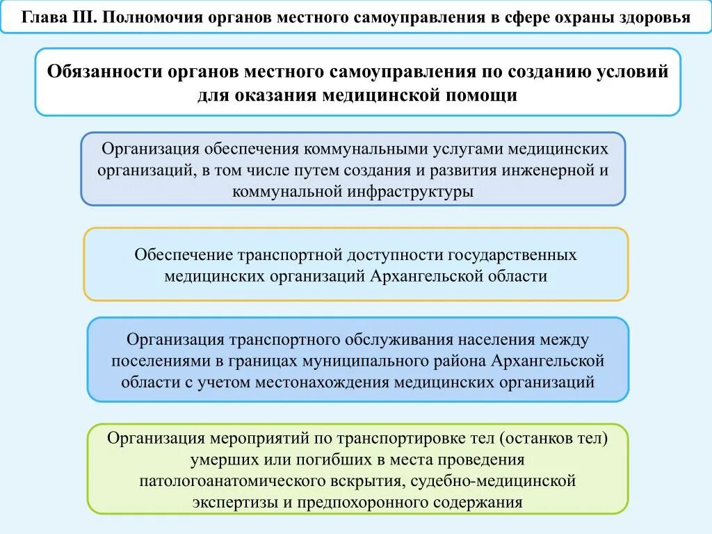 Обязанности органов местного самоуправления в сфере. Полномочия органов местного самоуправления в сфере охраны здоровья. Обязать органы местного самоуправления. Полномочия органов ОМС по жилью. Что относится к полномочиям органов местного самоуправления