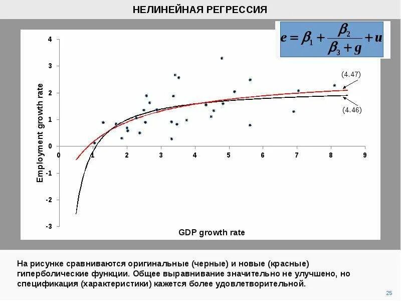 100 регрессия 41 глава. Нелинейная однофакторная регрессия. Множественная линейная регрессия график. Нелинейная регрессия параболическая функция. Нелинейная модель регрессии график.