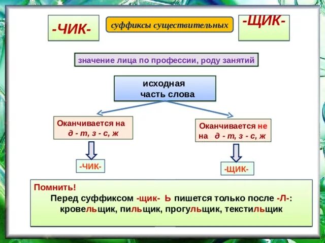 Суффикс чик имеет несколько значений. Суффикс чик имеет несколько значений