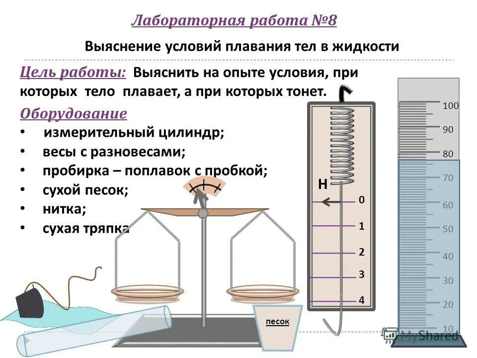 8 класс лабораторная. Лабораторная работа по физике 7 класс 7 лабораторная. Лабораторная 9 выяснение условий плавания тела в жидкости. Лабораторная работа условия плавания тел в жидкости. Лабораторная работа 9 выяснение условий плавания тела в жидкости.