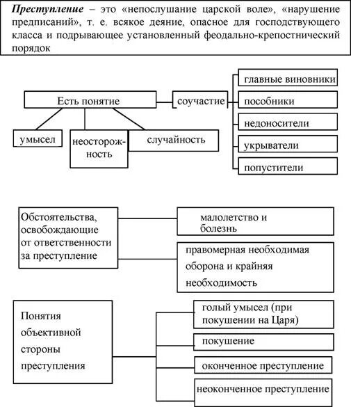 Примеры задач по соборному уложению Презентация по теме: " Соборное Уложение 1649 года и его значение в истории през
