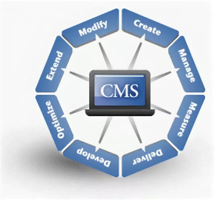 Cms команда. Cms. cms фото. cms системы. cms 120.