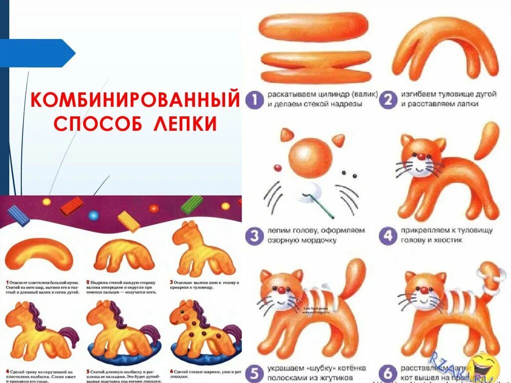 Комбинированный способ лепки технологическая карта. Комбинированный способ лепки из пластилина. Схема лепки животных. Алгоритм лепки.