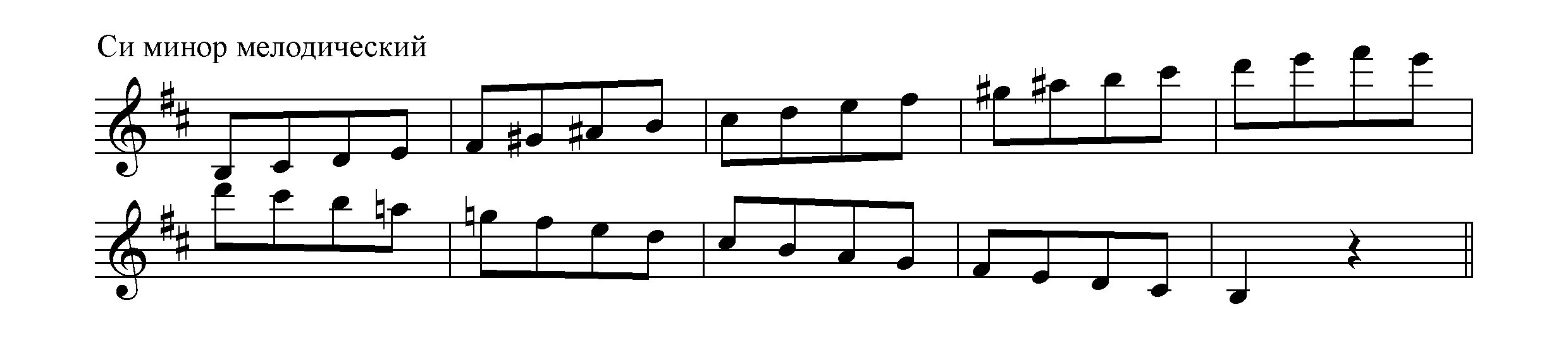Гамма ре диез минор 3 вида. Гамма ля бемоль мажор гармонический. Гамма ми минор гармонический. Гамма си минор 3 вида. Си бемоль минор гармонический.