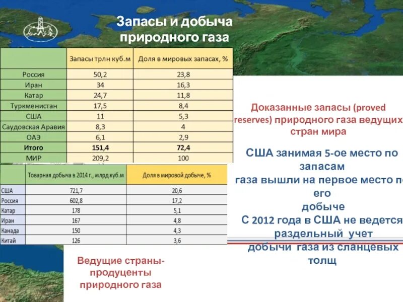 Объемы добычи природного газа