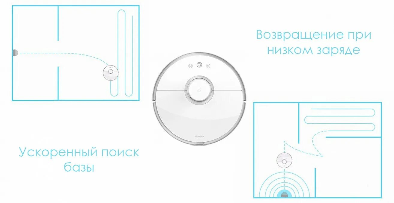 Построй карту пылесоса. Габариты робота пылесоса Xiaomi с базой. Турбина для робота пылесоса Xiaomi. Высота робота пылесоса ксяоми. Диаметр робота пылесоса Xiaomi.