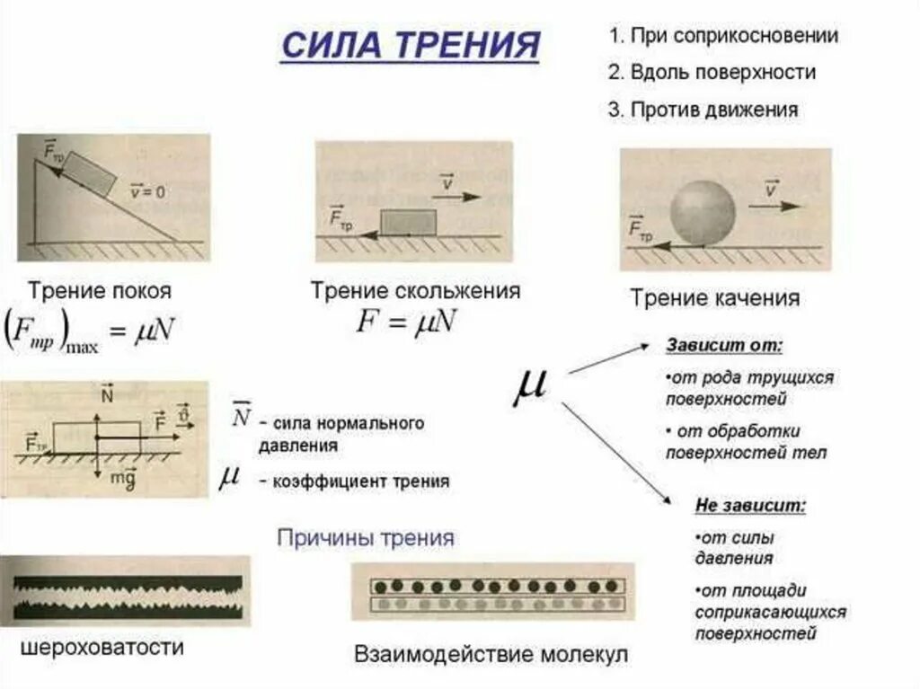 Сила трения сила гравитационной природы хаотическое тепловое. Сила трения 7 класс физика формула. Физика 7кл. Формула силы трения. Направление силы трения 7 класс. Сила трения формула физика 9 класс.