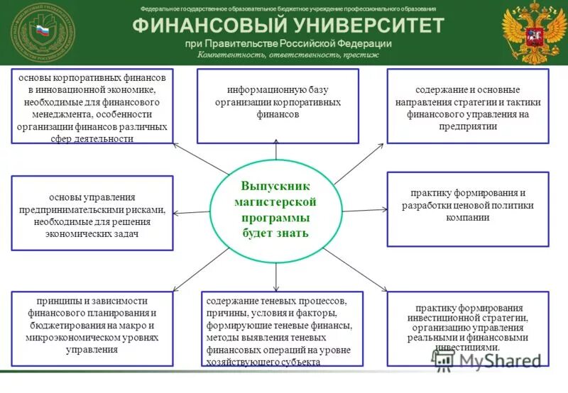 Финансовая модель образования