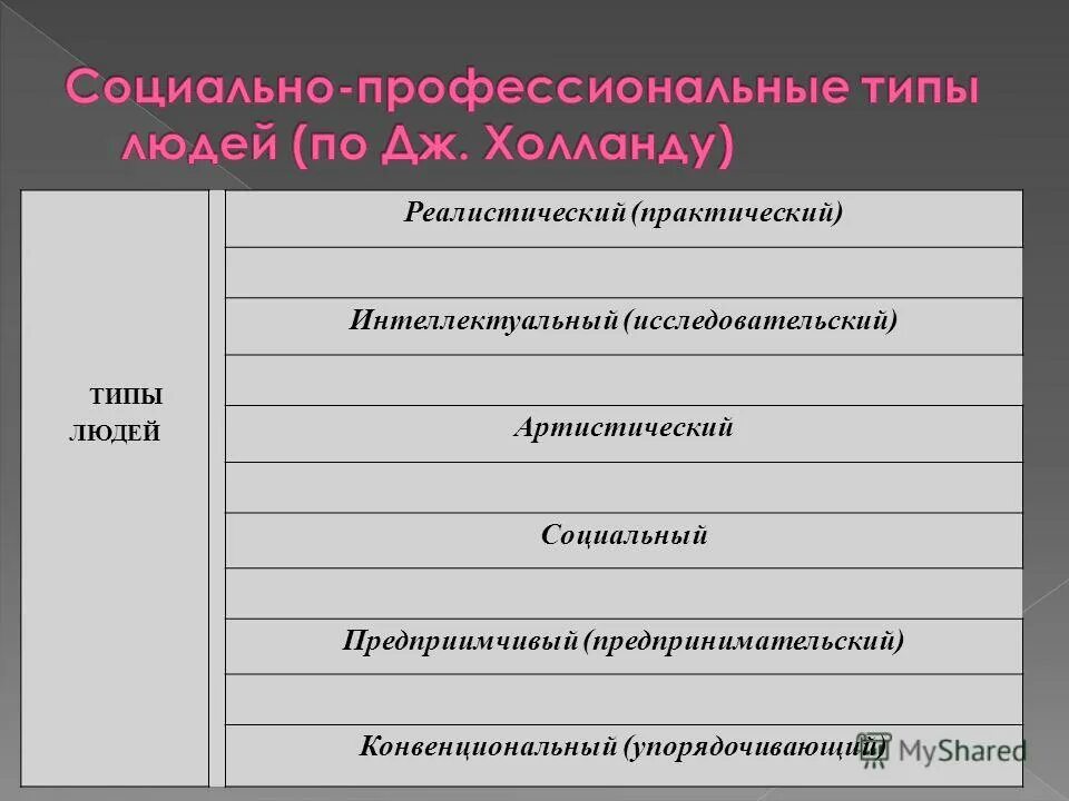 типы личности. виды типизации. социально профессиональные типы людей. типы личности. реалистический (практический) тип.