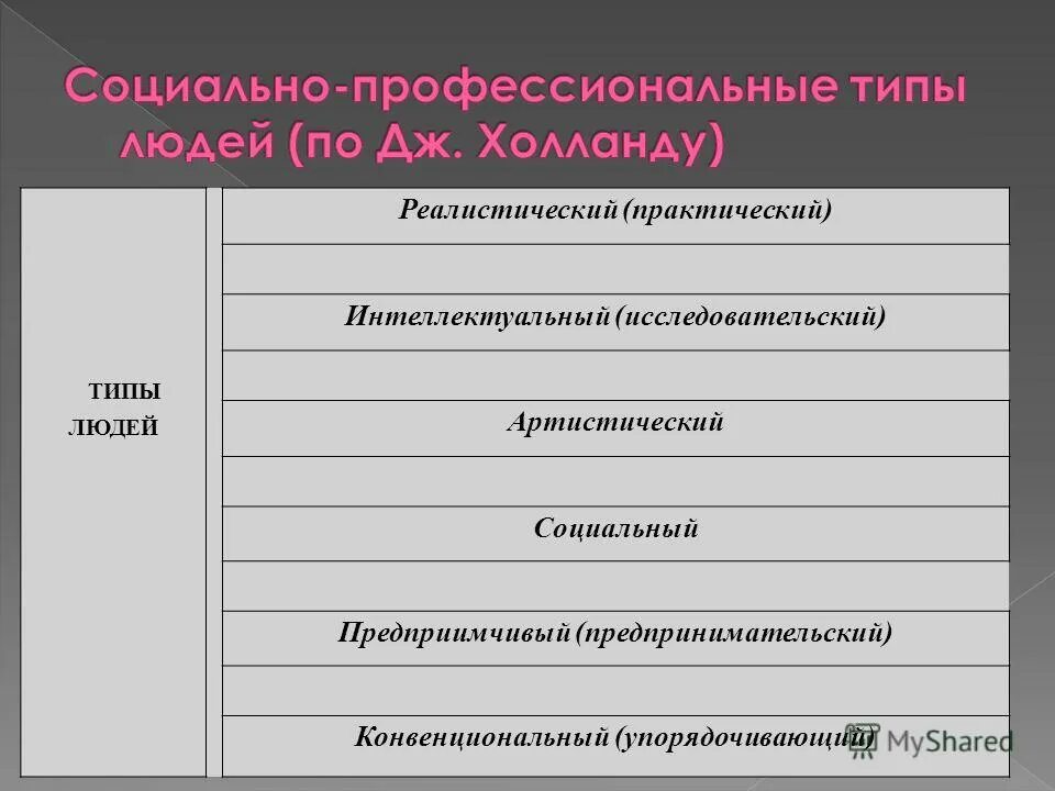 Укажите социальные признаки в человеке