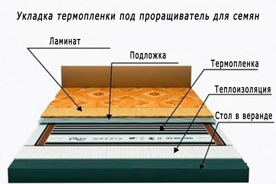 Можно ли линолеум стелить на теплый пол