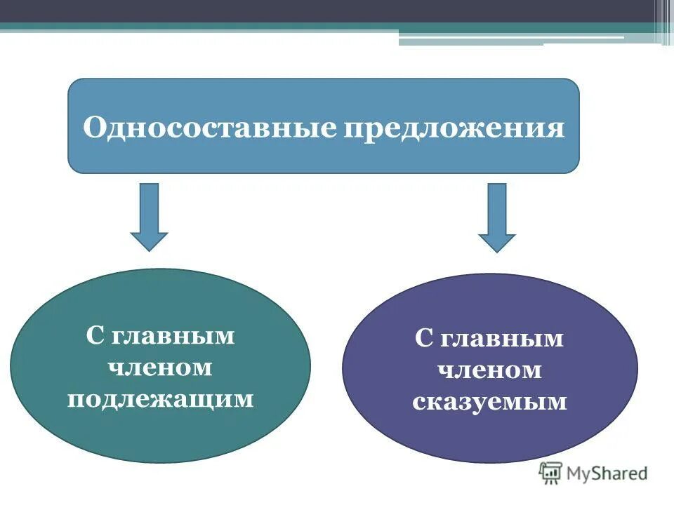 Односоставное с главным членом подлежащим